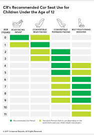 Best Car Seat Guide Consumer