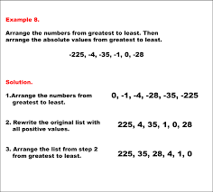 Math Example Comparing Absolute Values