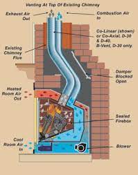 Gas Fireplace Through Existing Chimney