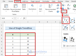 The Equation Of A Trendline In Excel