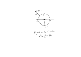 Solved A Circle Of Radius 6 Is