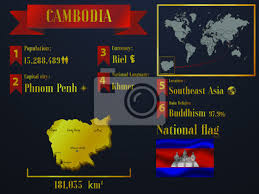 Cambodia Statistic Data Visualization