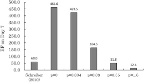 Dynamic Mass Balance Modeling For