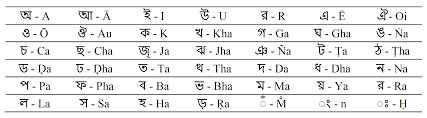 bengali sign age alphabet