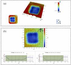 gaussian distributed circular beam