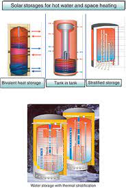 Hot Water Tank An Overview