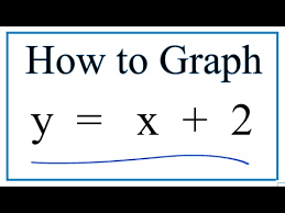 How To Graph Y X 2