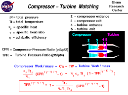 Compressor Turbine Matching