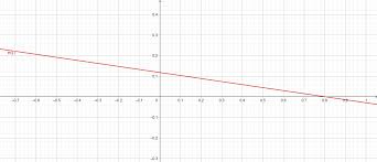 Standard Form Calculator