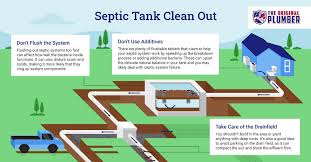 How Does A Septic Tank Work The
