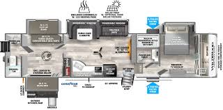 Ultimate Bunkhouse Rvs For Any Family