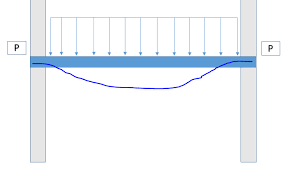 fixed and pinned supports structural