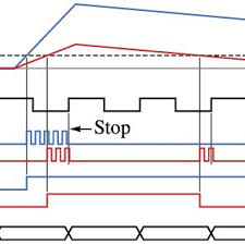 deflection of simply supported beam