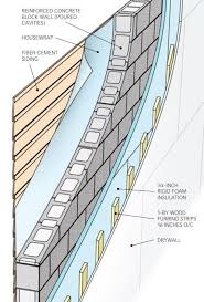 Better Insulate Concrete Walls