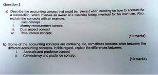 I Cost Concept Ii Money Measurement