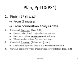 Ppt Plan Ppt10 Ps4 Powerpoint
