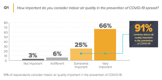 Indoor Air Quality Monitoring 2023 The