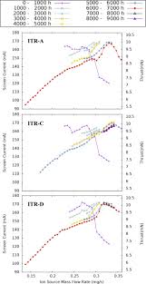 Mass Flow Rate An Overview