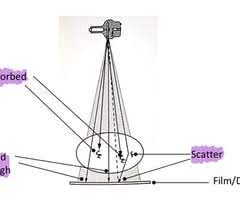 x ray physics ion interactions