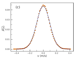 Probability Density Function For Ion S