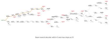 beam search greedy decoder sampling