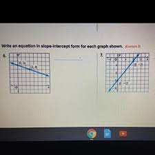 Equation In Slope Intercept Form