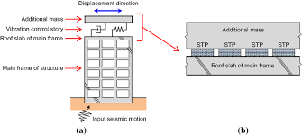 Conceptual Diagram Of A Building
