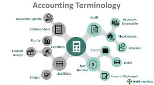 Accounting Terminology List Of Top 15