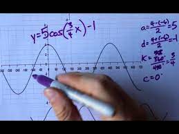 Equation Of A Cosine Graph