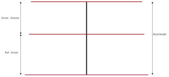 fullsize yagi antenna for 40m band