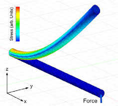 static stress simulation image for a