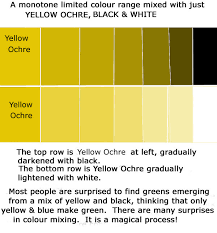 Colour Mixing Paints In General