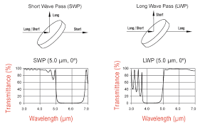 optics infrared dichroic filters