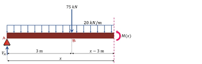 how to calculate beam deflection