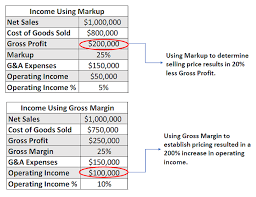 Gross Margin Vs Markup Cogent Ytics
