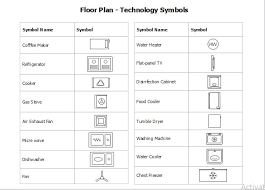 Types Of Floor Plan And Blueprint Symbols