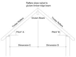 in roof framing how does a ridge beam