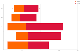 bar chart zingchart