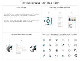 Project Scope Plan With Key Activities