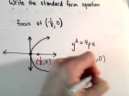 Conic Section Parabola Physics And