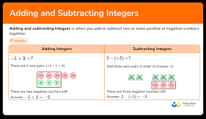 Adding And Subtracting Integers Steps