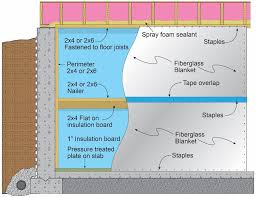 Basement Blanket Insulation Building