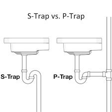 S Trap Vs P Trap What Is The Difference