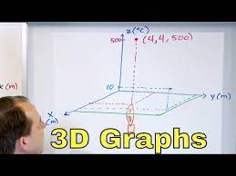 11 Graphing Points In 3d Intro To