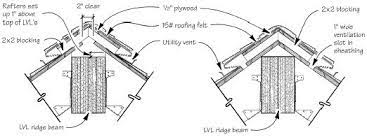 q a wide ridge vent jlc