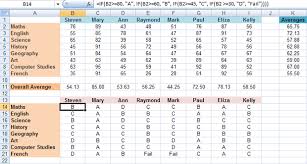 Microsoft Excel Tutorials The If Function