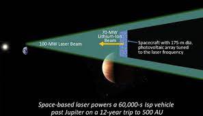 a breakthrough propulsion architecture