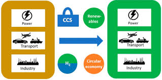 The Role Of Carbon Capture And Storage