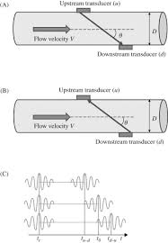 Signal Flow An Overview