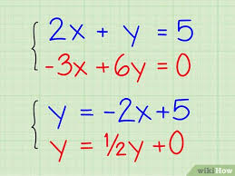 Solve Systems Of Algebraic Equations